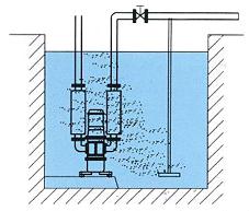 沉水式鼓風(fēng)機