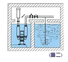 沉水式鼓風(fēng)機